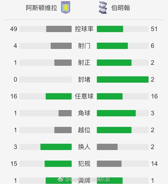 全场比赛结束，国际米兰2-0莱切。